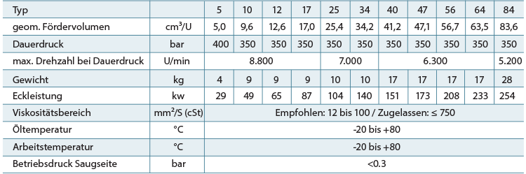 Tabelle-Technische-Daten-schraegachse1