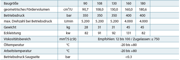 Tabelle-Technische-Daten-schraegachse2